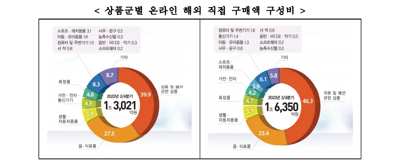 쇼핑몰아이템 이걸로 하세요 설명 이미지 4