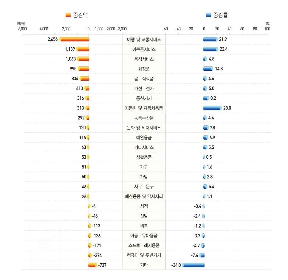 상품소싱 전, 데이터 팩트체크 필수 설명 이미지 9