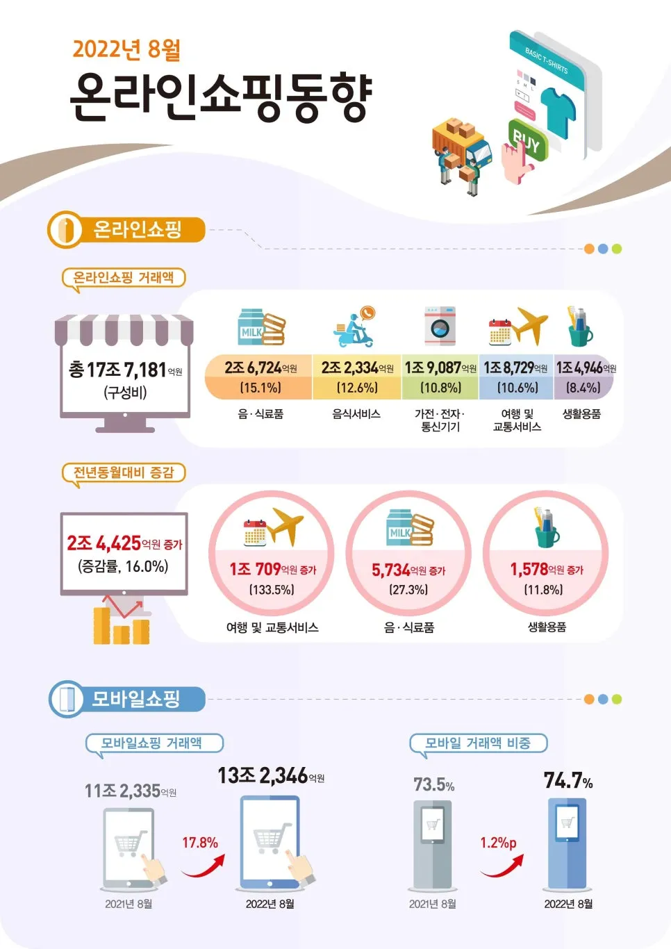 제품소싱 통계자료 여기 다 있네 설명 이미지