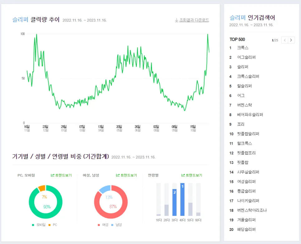 사업자를 위한 사이트 10개 추천 (판다랭크,아이템스카우트,네이버광고키워드도구,네이버데이터랩,블랙키위,미리캔버스,망고보드,크몽,챗GPT,뤼튼) 사이트 사용법까지 설명 이미지 13