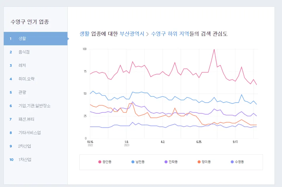 사업자를 위한 사이트 10개 추천 (판다랭크,아이템스카우트,네이버광고키워드도구,네이버데이터랩,블랙키위,미리캔버스,망고보드,크몽,챗GPT,뤼튼) 사이트 사용법까지 설명 이미지 15
