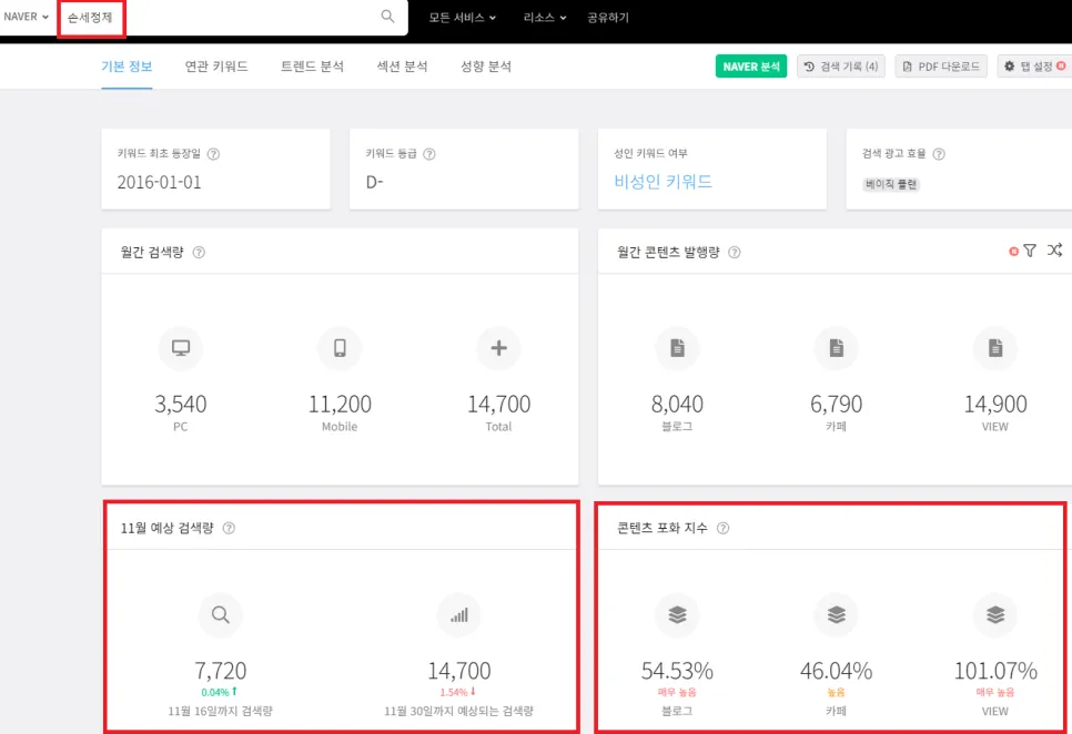 사업자를 위한 사이트 10개 추천 (판다랭크,아이템스카우트,네이버광고키워드도구,네이버데이터랩,블랙키위,미리캔버스,망고보드,크몽,챗GPT,뤼튼) 사이트 사용법까지 설명 이미지 21