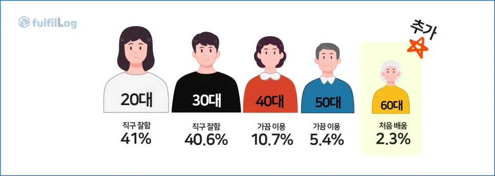 요즘 뜨는 직구와 배송대행 이슈에 관하여 설명 이미지 2