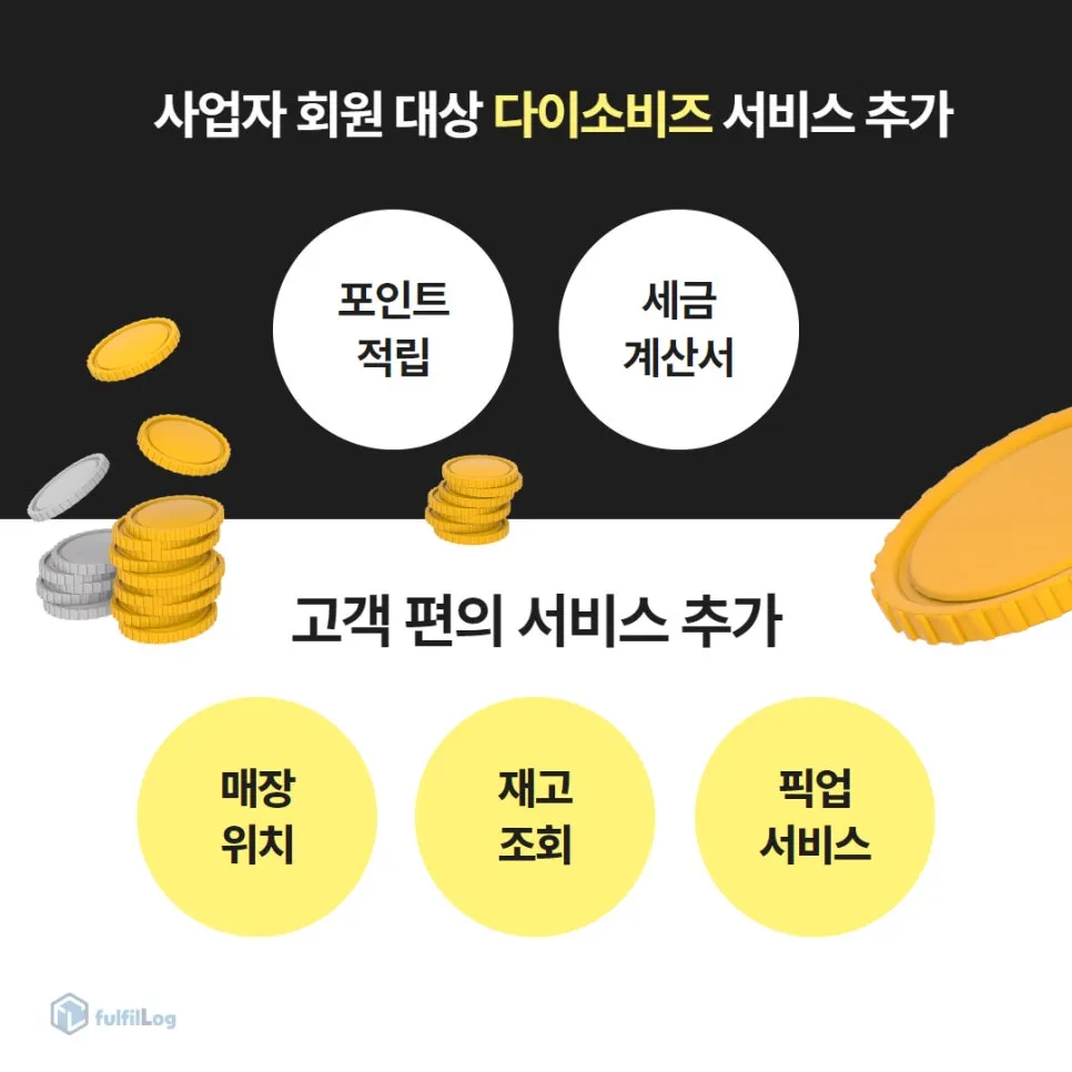 이커머스 본격진출 설명 이미지 6