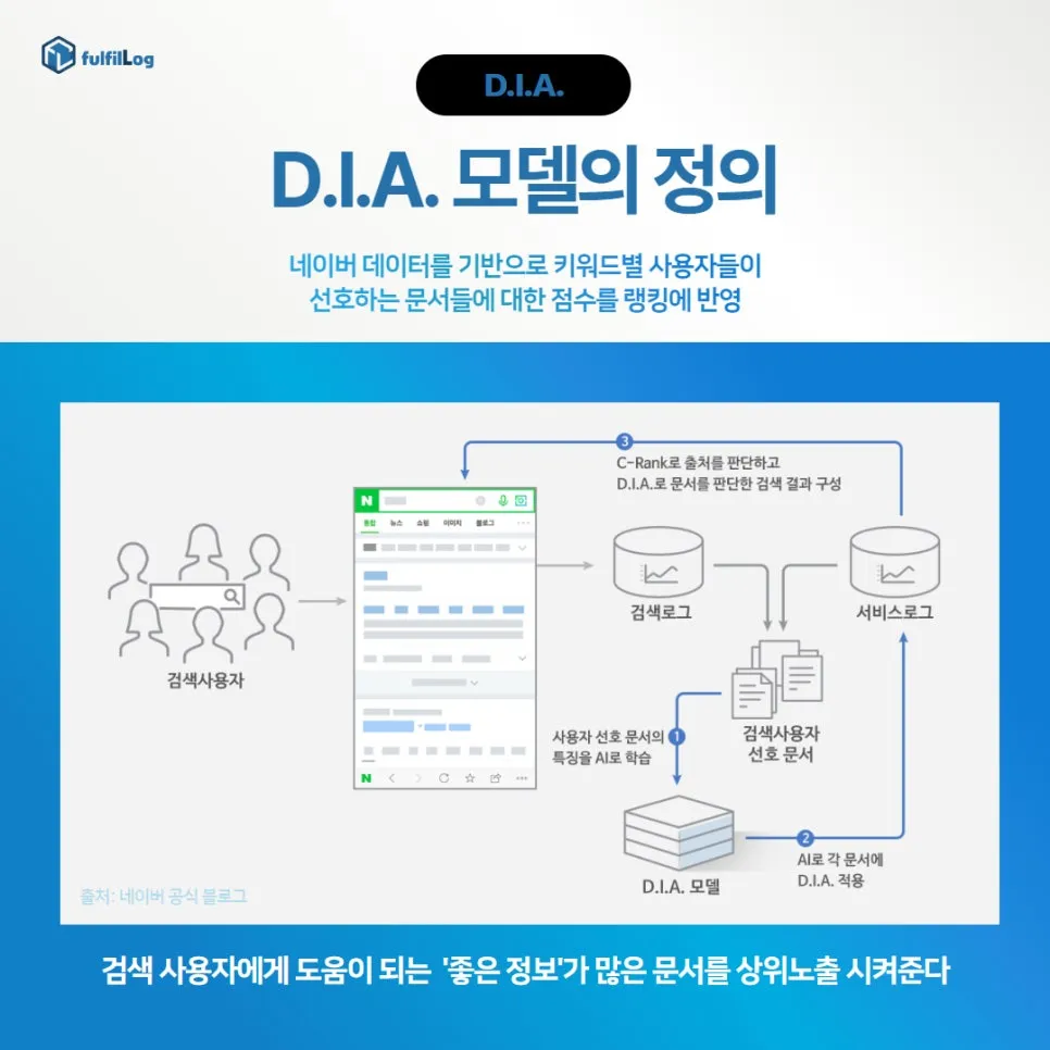 사람의 마음을 움직여 내 포스팅과 설명 이미지