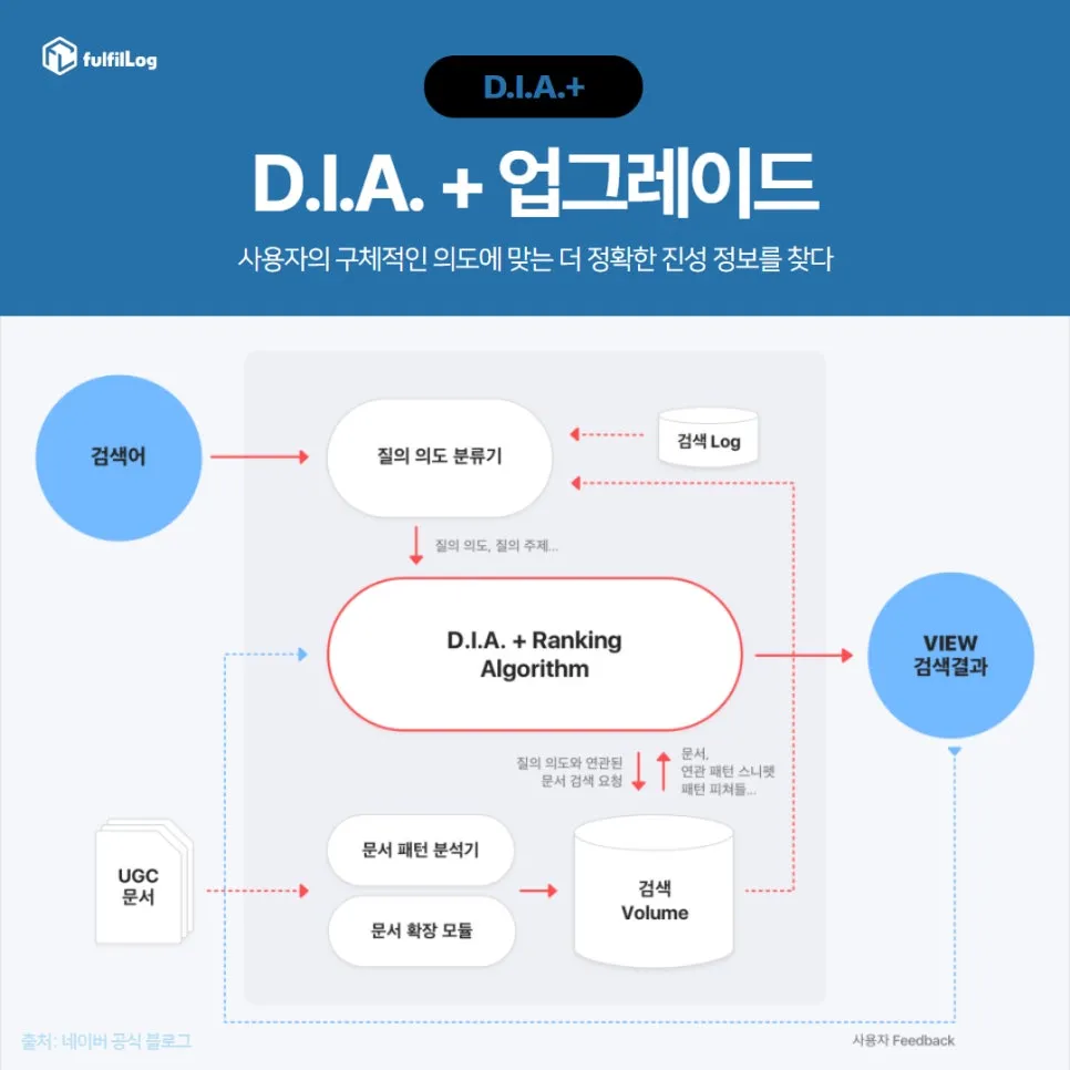 사람의 마음을 움직여 내 포스팅과 설명 이미지 3
