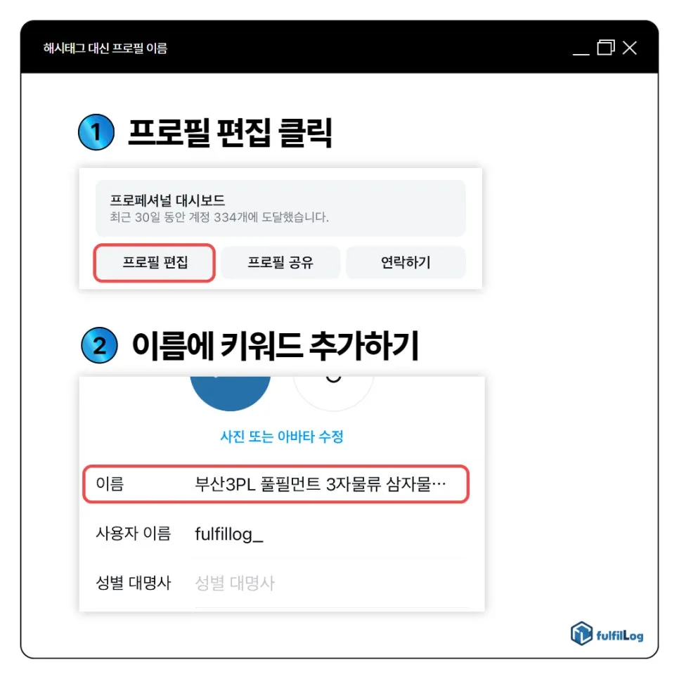 4가지 상승법 설명 이미지 2