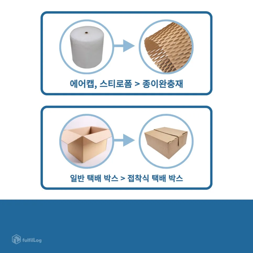친환경 물류 풀필로그를 선택해야 하는 이유 4가지 설명 이미지 3