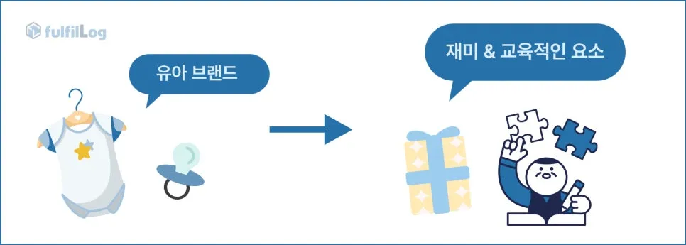 친환경 물류 풀필로그를 선택해야 하는 이유 4가지 설명 이미지 7