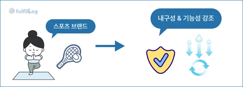 친환경 물류 풀필로그를 선택해야 하는 이유 4가지 설명 이미지 8