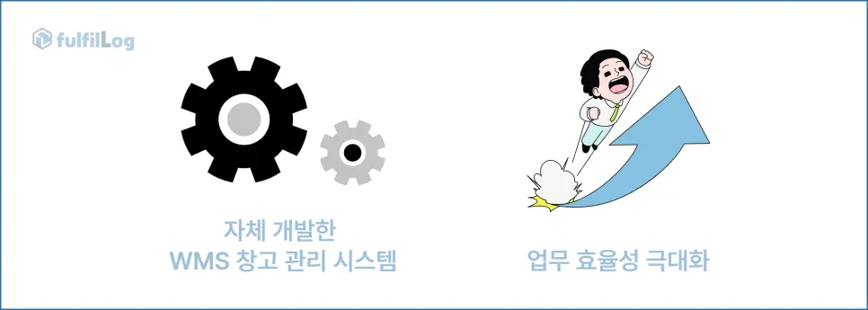 부산3pl 풀필로그로 물류 걱정 끝! 설명 이미지 5