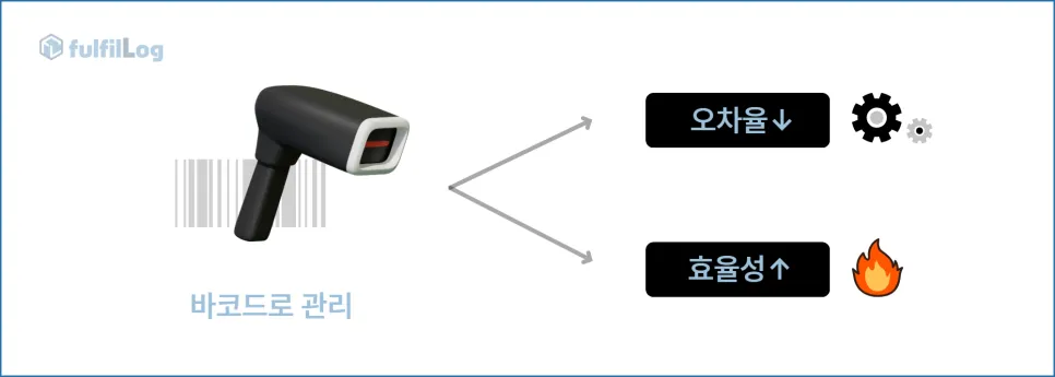 부산3pl 풀필로그로 물류 걱정 끝! 설명 이미지 6