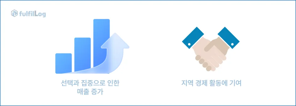 부산3pl 풀필로그로 물류 걱정 끝! 설명 이미지 8