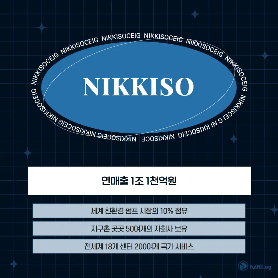 니키소 물류 파트너, 풀필로그가 알려주는 1조 원 기업 성공 전략 설명 이미지 4