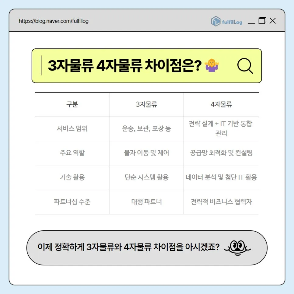 3자물류 삼자물류 왜 중요한지, 풀필로그에 맡겨야 하는 이유는 뭘까요? 설명 이미지 4