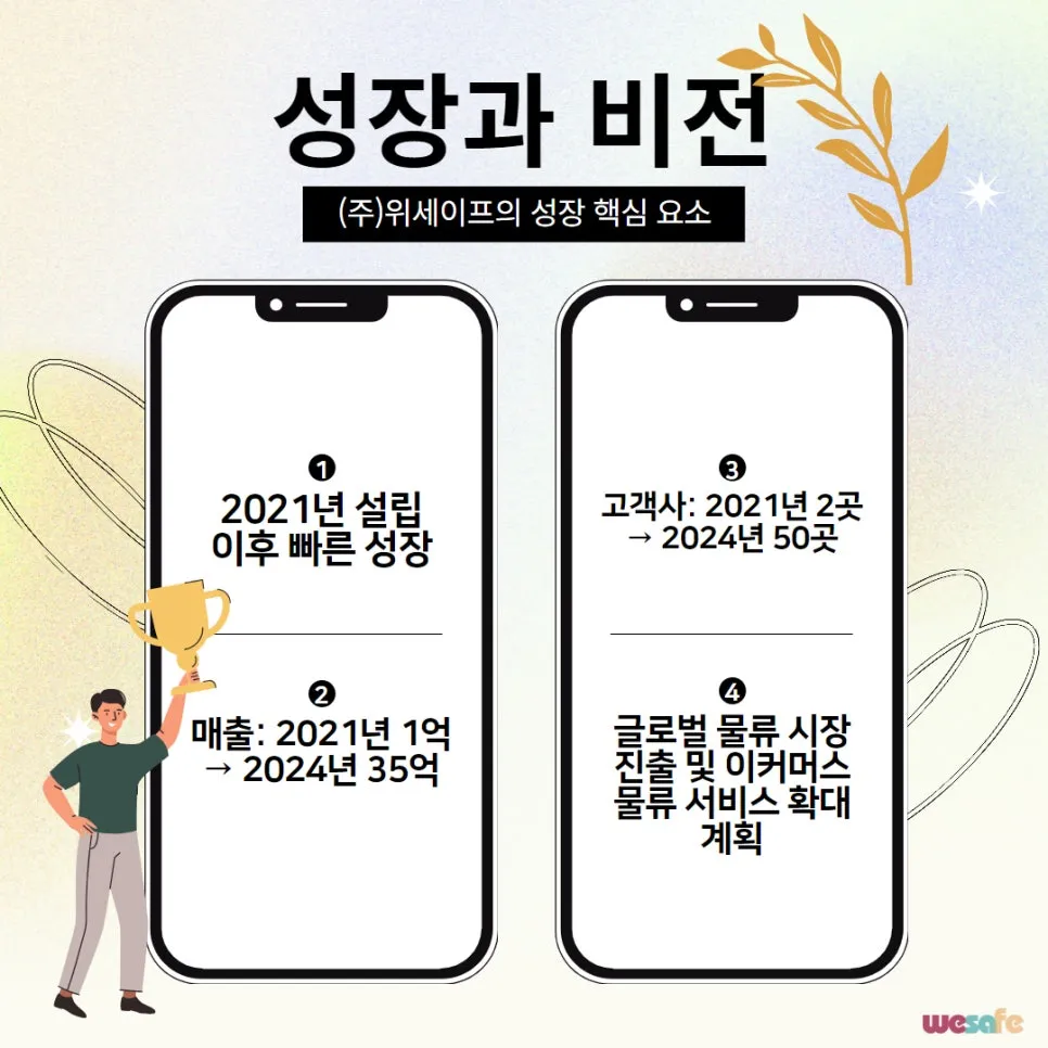 ㈜위세이프 (풀필로그), '2024 창업보육 성과발표회' 중소벤처기업부 장관 표창 수상 설명 이미지 20