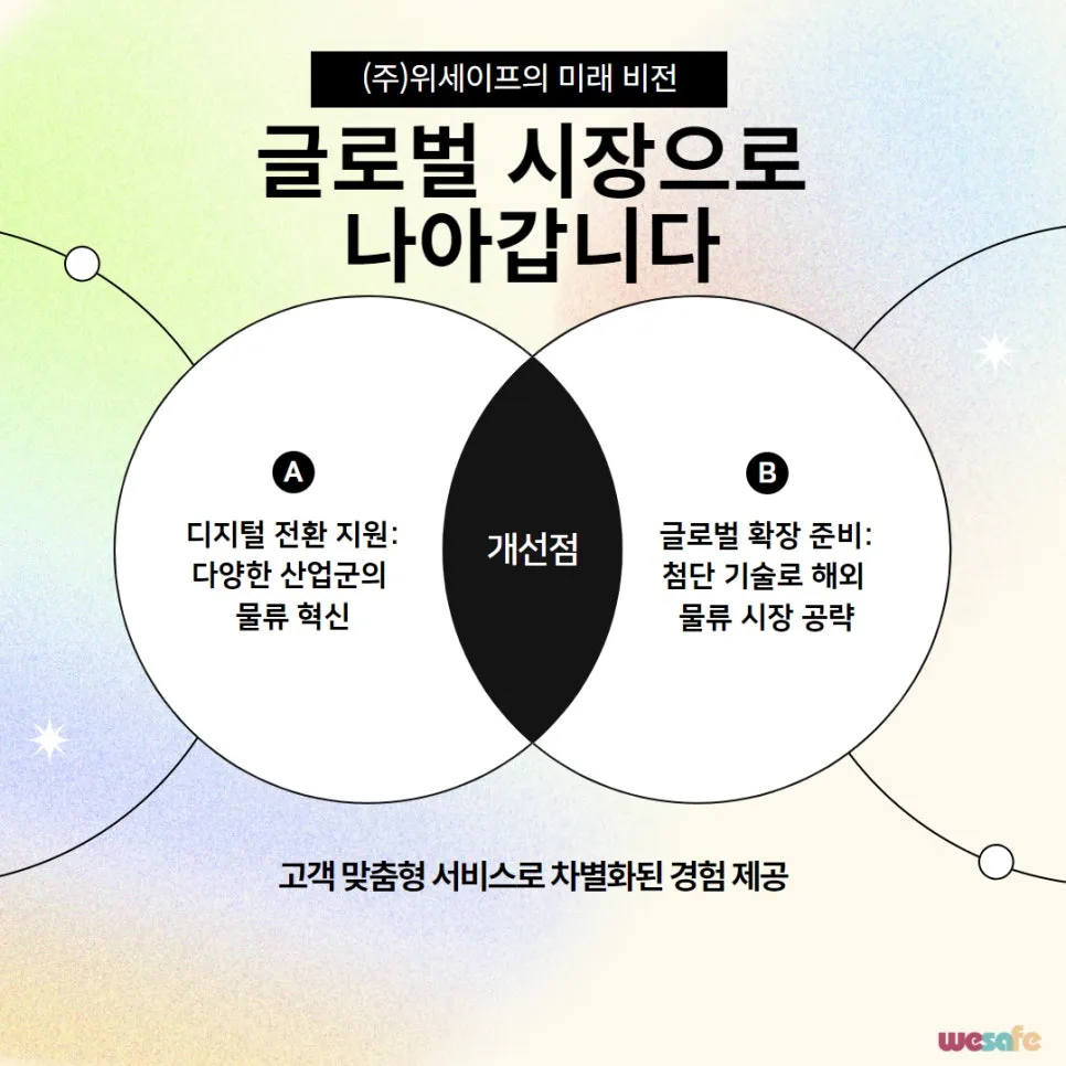 ㈜위세이프 (풀필로그), '2024 창업보육 성과발표회' 중소벤처기업부 장관 표창 수상 설명 이미지 21
