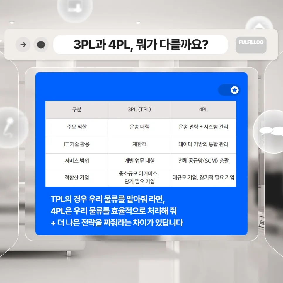 4PL TPL이 뭐길래?🤔 풀필로그가 쉽게 알려드립니다! 설명 이미지 3