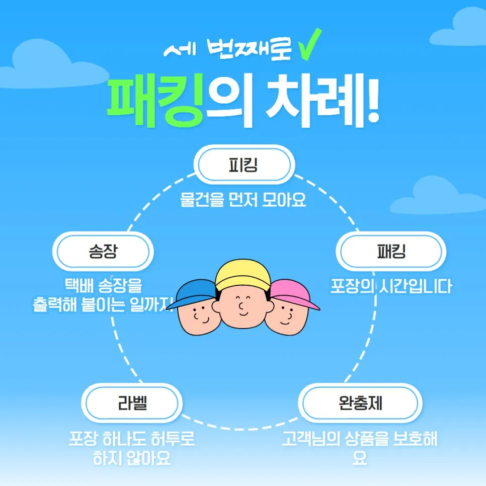 피킹 단순히 물건 고르는 일이라고요? 그게 다가 아닙니다! 설명 이미지 3