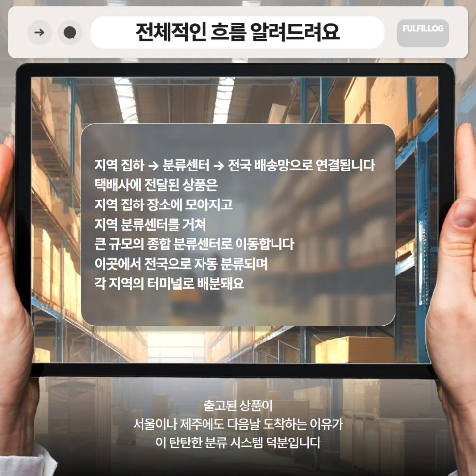 지역 집하 → 분류센터 → 전국 배송망으로 연결됩니다 설명 이미지