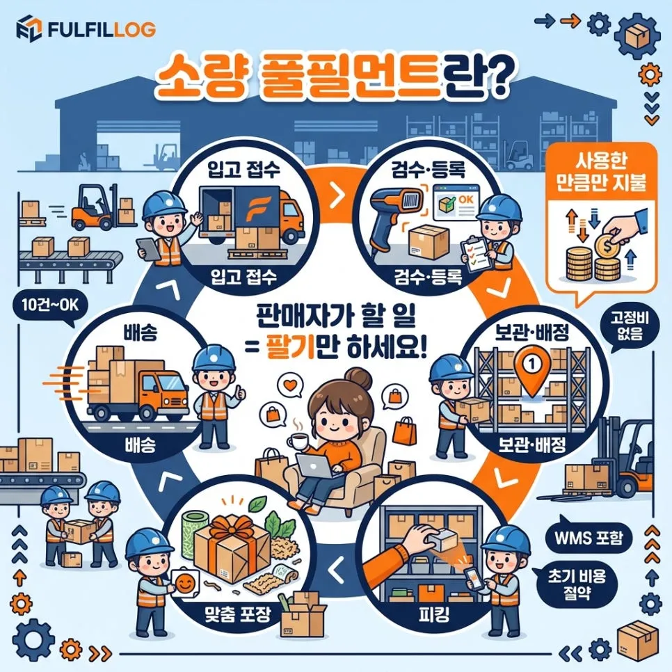 SECTION 02 설명 이미지