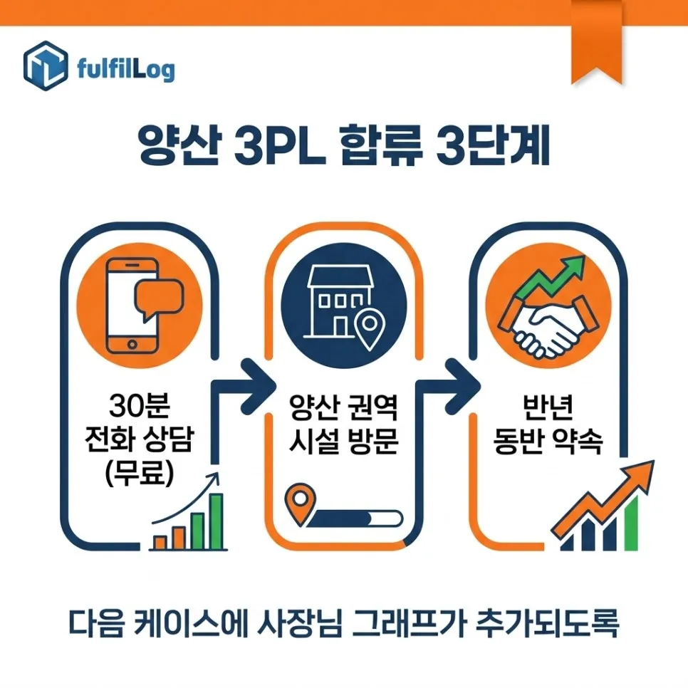 양산 3PL 합류,이렇게 시작하세요 설명 이미지