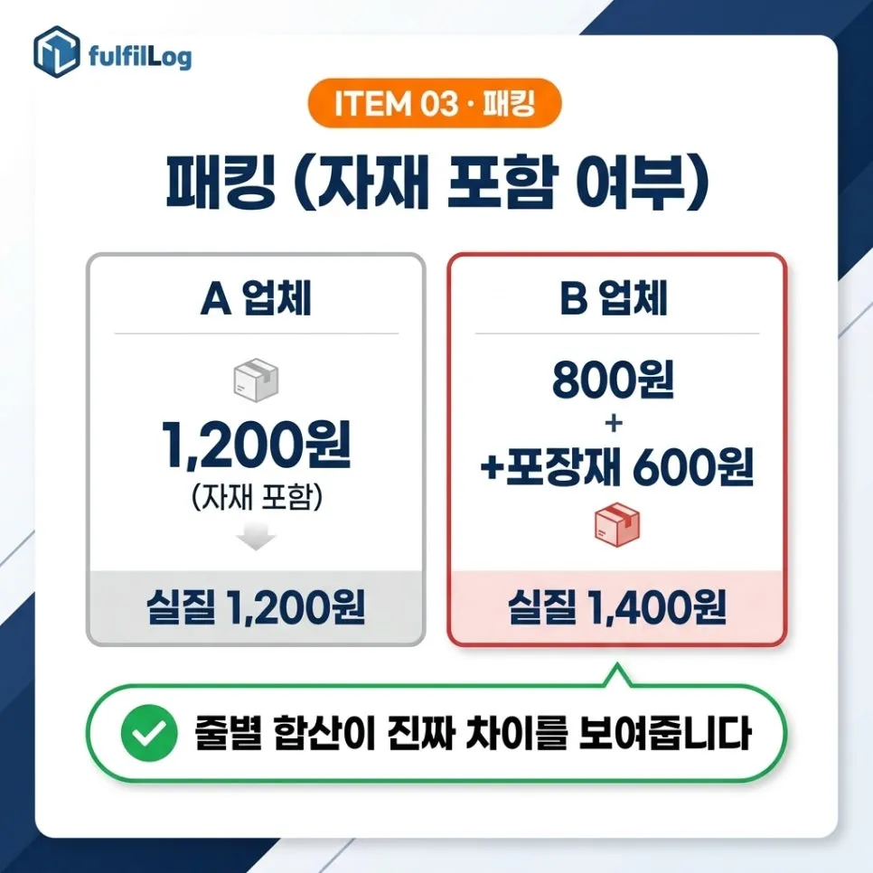 항목 3 —패킹(자재 포함 여부) 설명 이미지