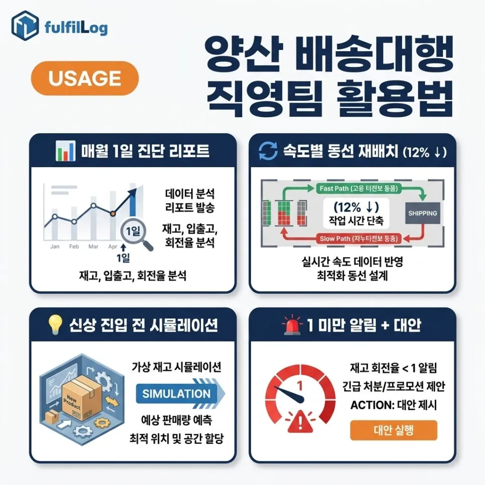 양산 배송대행 직영팀활용법 설명 이미지