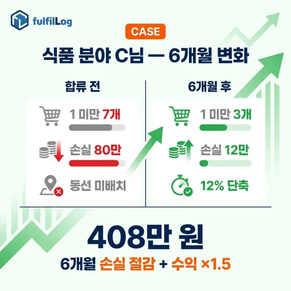 실제 사례 —식품 분야 C님 설명 이미지