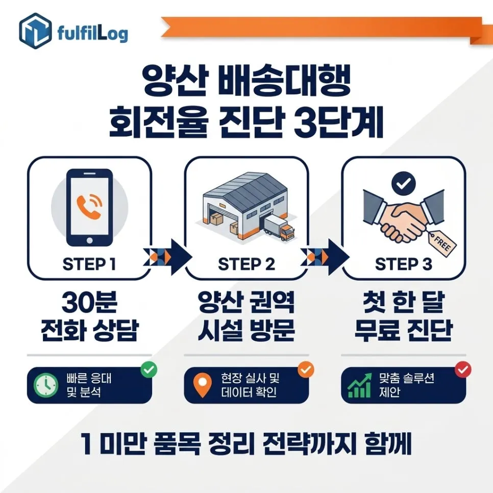 양산 배송대행진단 문의 설명 이미지