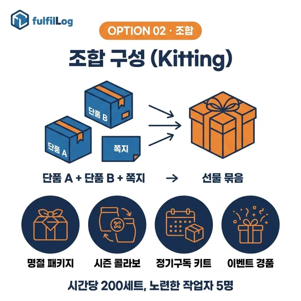 옵션 2 —조합 구성 (Kitting) 설명 이미지