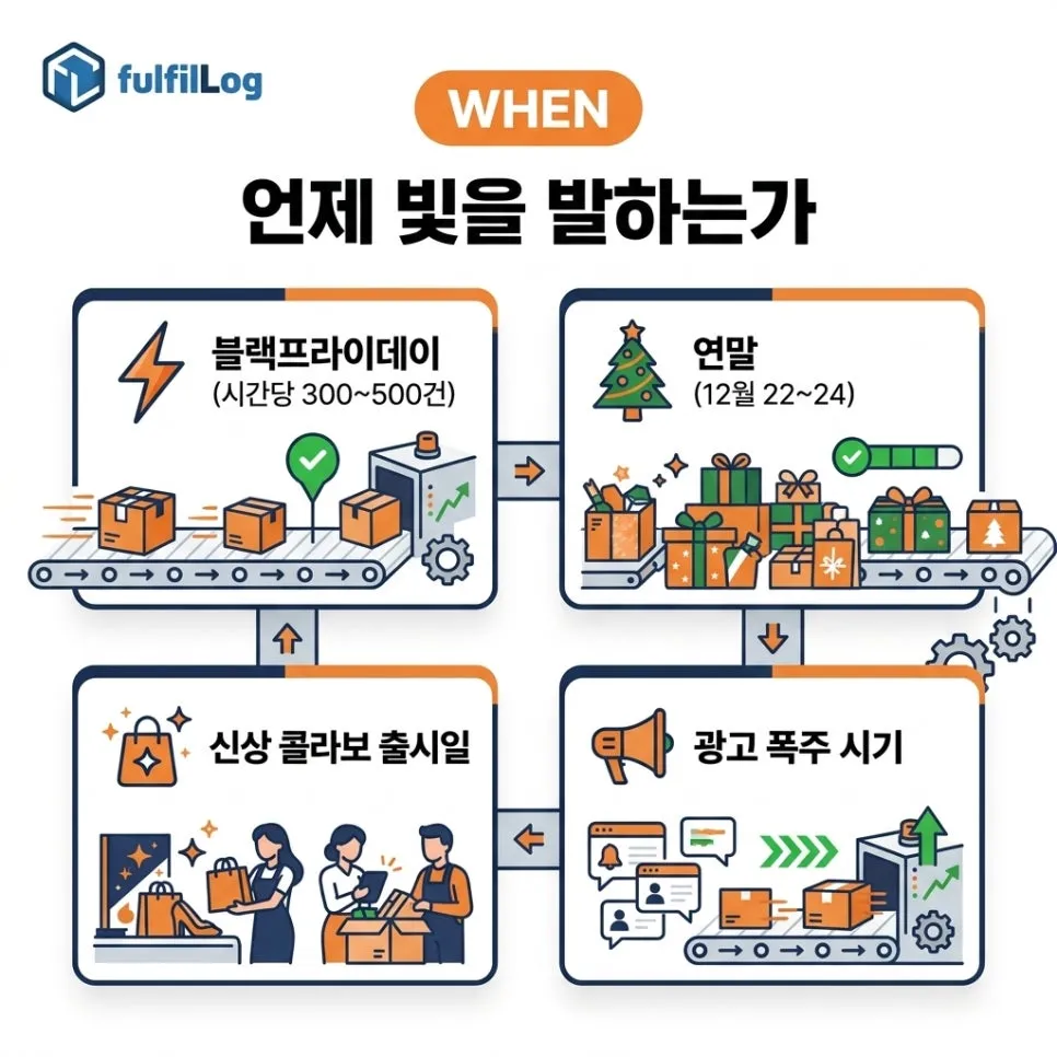 언제빛을 발하는가 설명 이미지