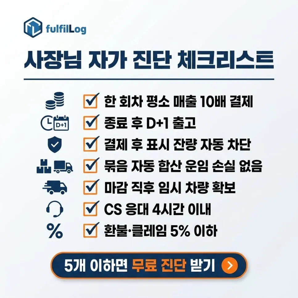 사장님 자가 진단 체크리스트 설명 이미지