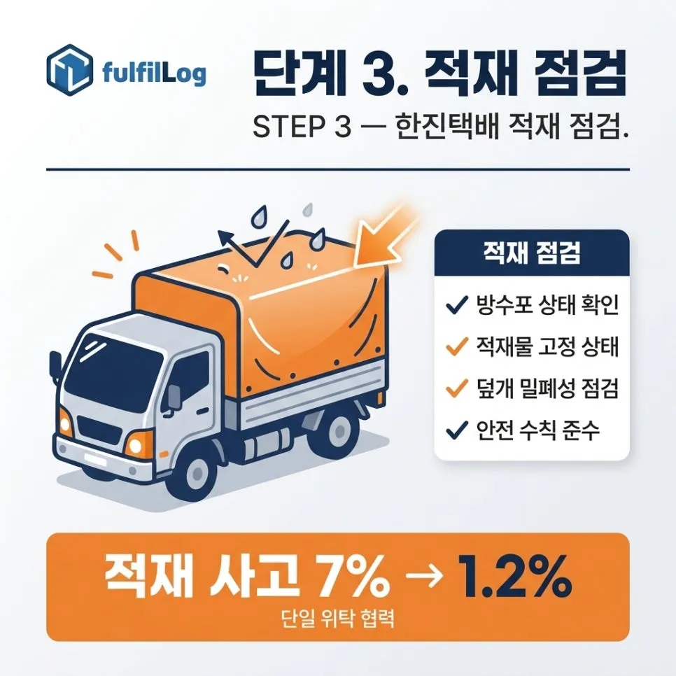 3단계 — 한진택배 강우 적재 점검 요청 설명 이미지