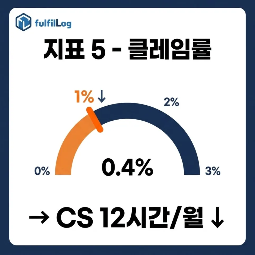 지표 5 — 클레임률 설명 이미지