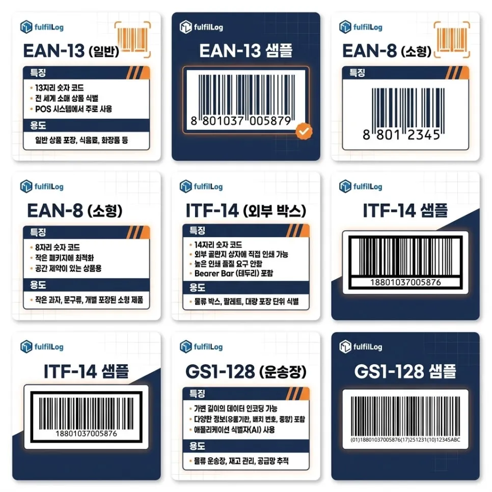 바코드 종류 4가지 설명 이미지