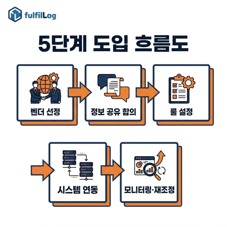 도입 절차 — 5단계 설명 이미지