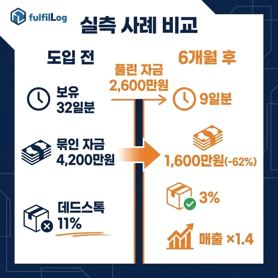 실측 사례 — 19편 패션 G님 설명 이미지