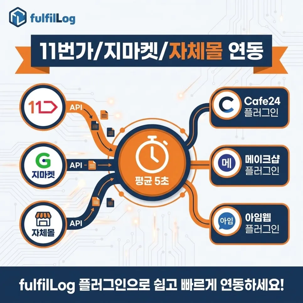 11번가 / 지마켓 / 자체몰 설명 이미지