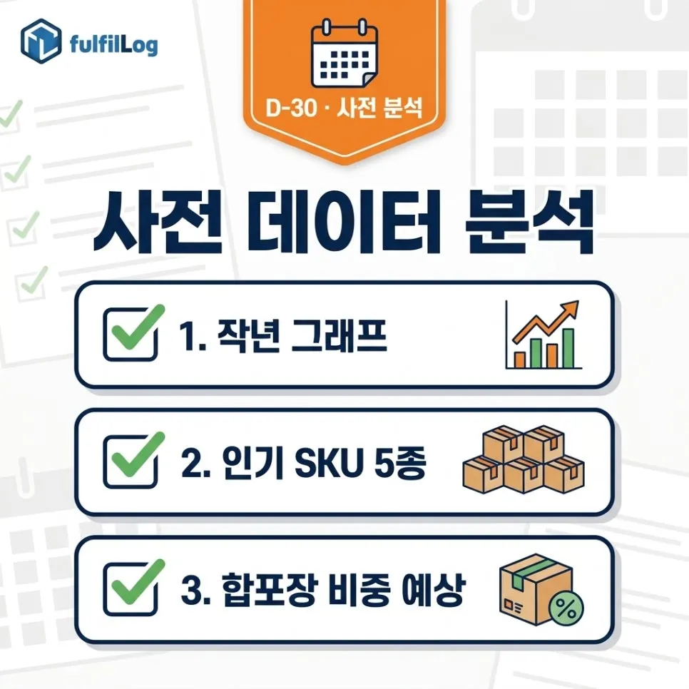 사전 데이터 분석 (D-30) 설명 이미지