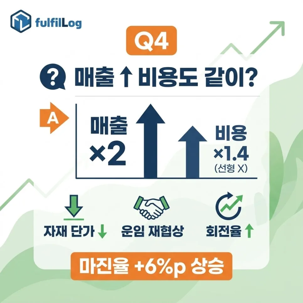 부산 3PL 위탁 후 6개월 셀러분이 자주 묻는 질문 7가지 설명 이미지 4