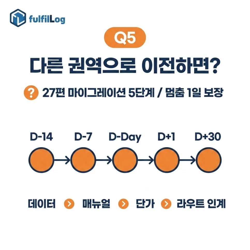 부산 3PL 위탁 후 6개월 셀러분이 자주 묻는 질문 7가지 설명 이미지 5