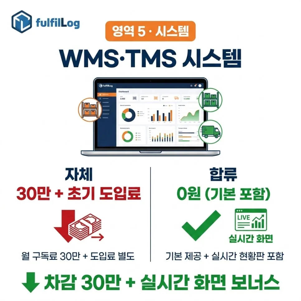시스템 설명 이미지