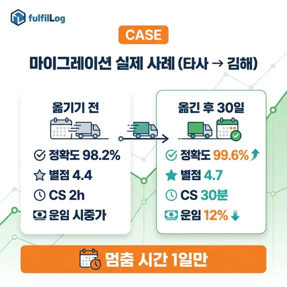마이그레이션실제 사례 설명 이미지