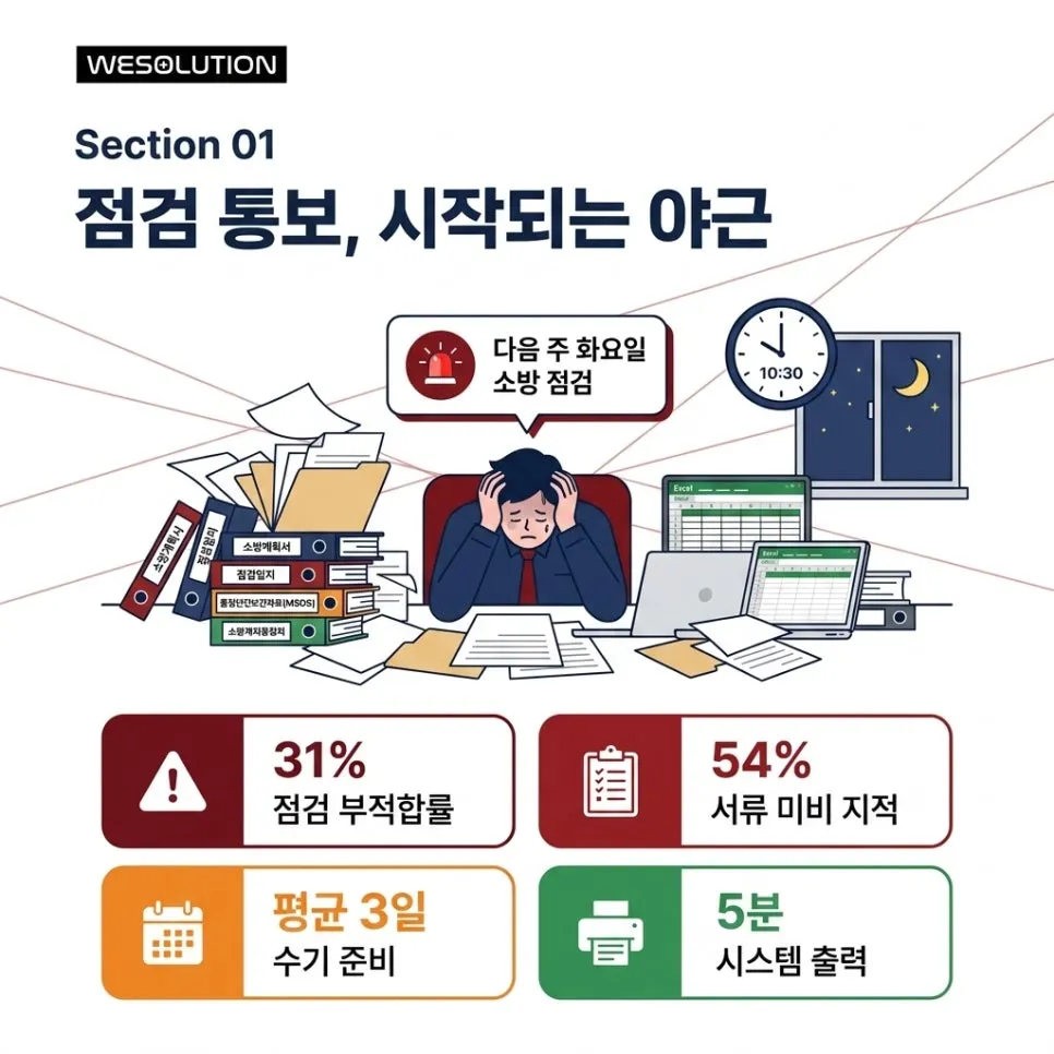 점검 통보 문자,받으면 시작되는 야근 설명 이미지