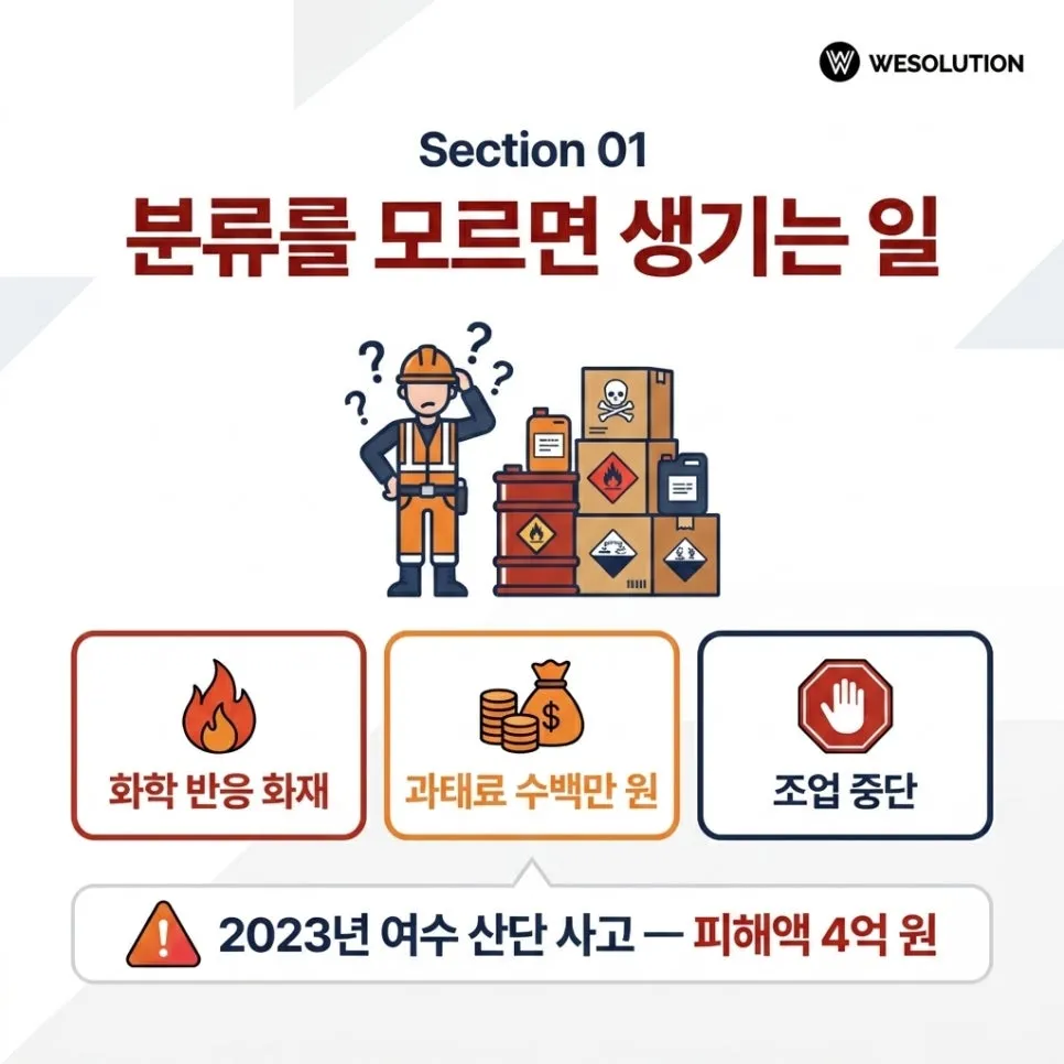 "몇 류인지 아세요?"이 질문에 답 못 하면 위험합니다 설명 이미지