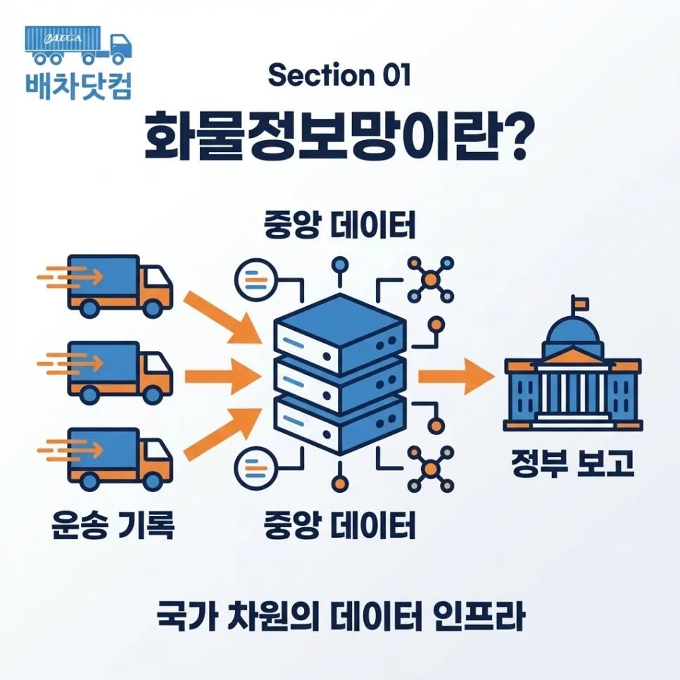 Section 01 설명 이미지