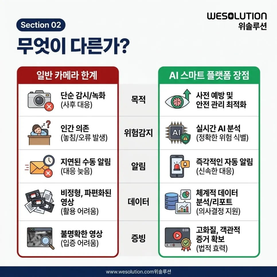 Section 02 설명 이미지