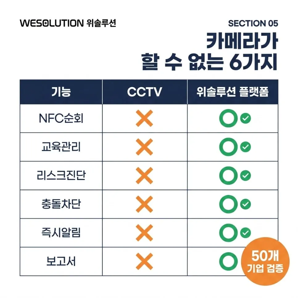 위솔루션의통합 스마트 플랫폼 설명 이미지