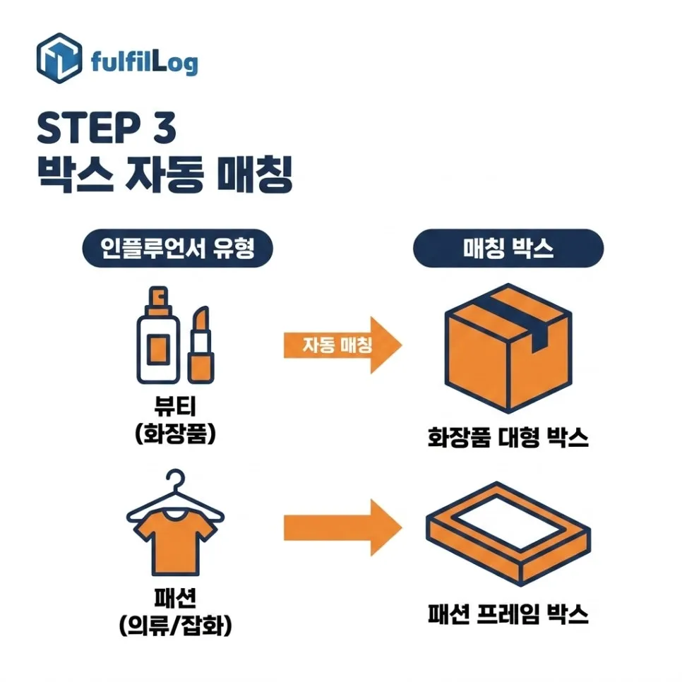 방법 3. 박스 자동 매칭 설명 이미지